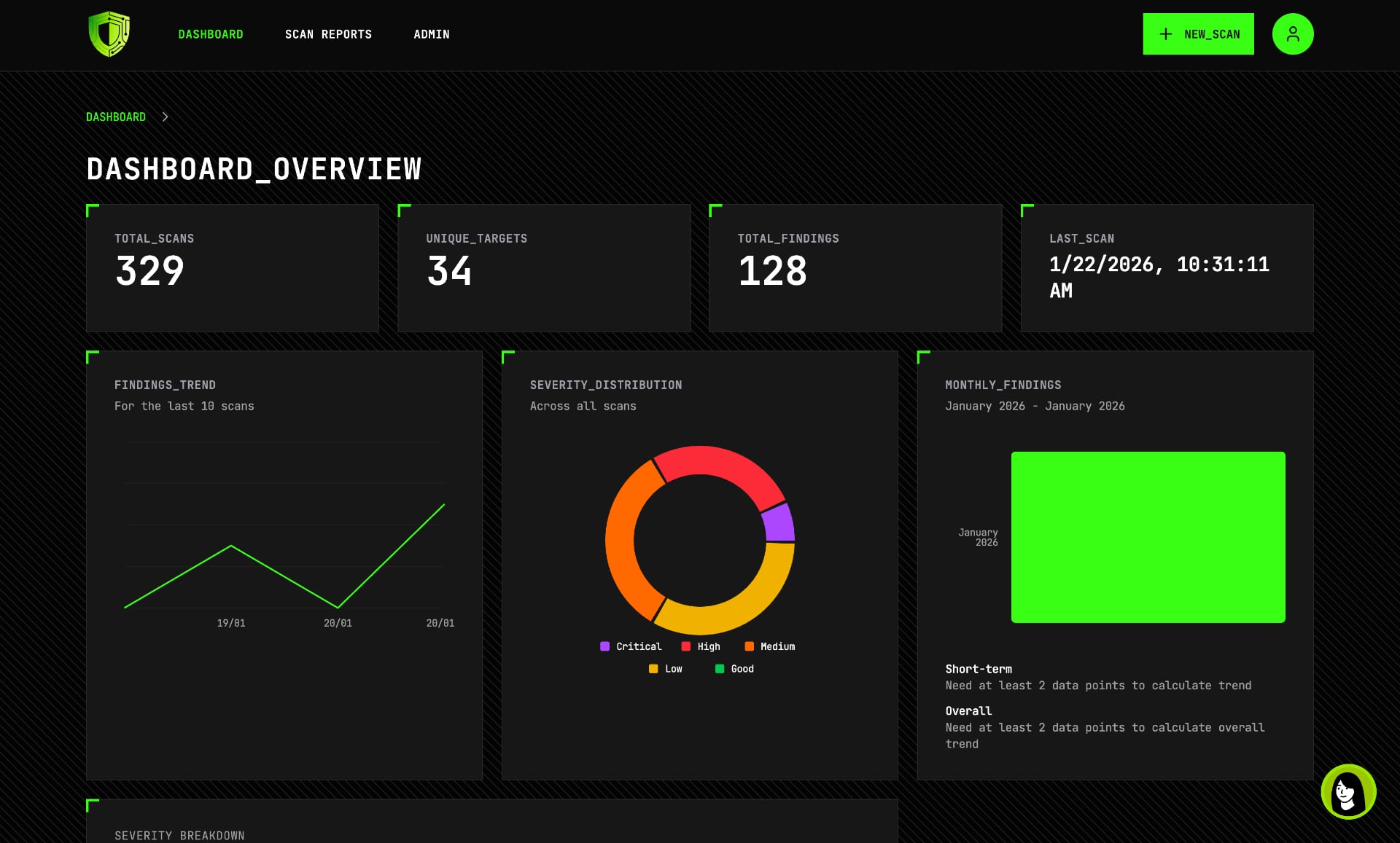 Dashboard